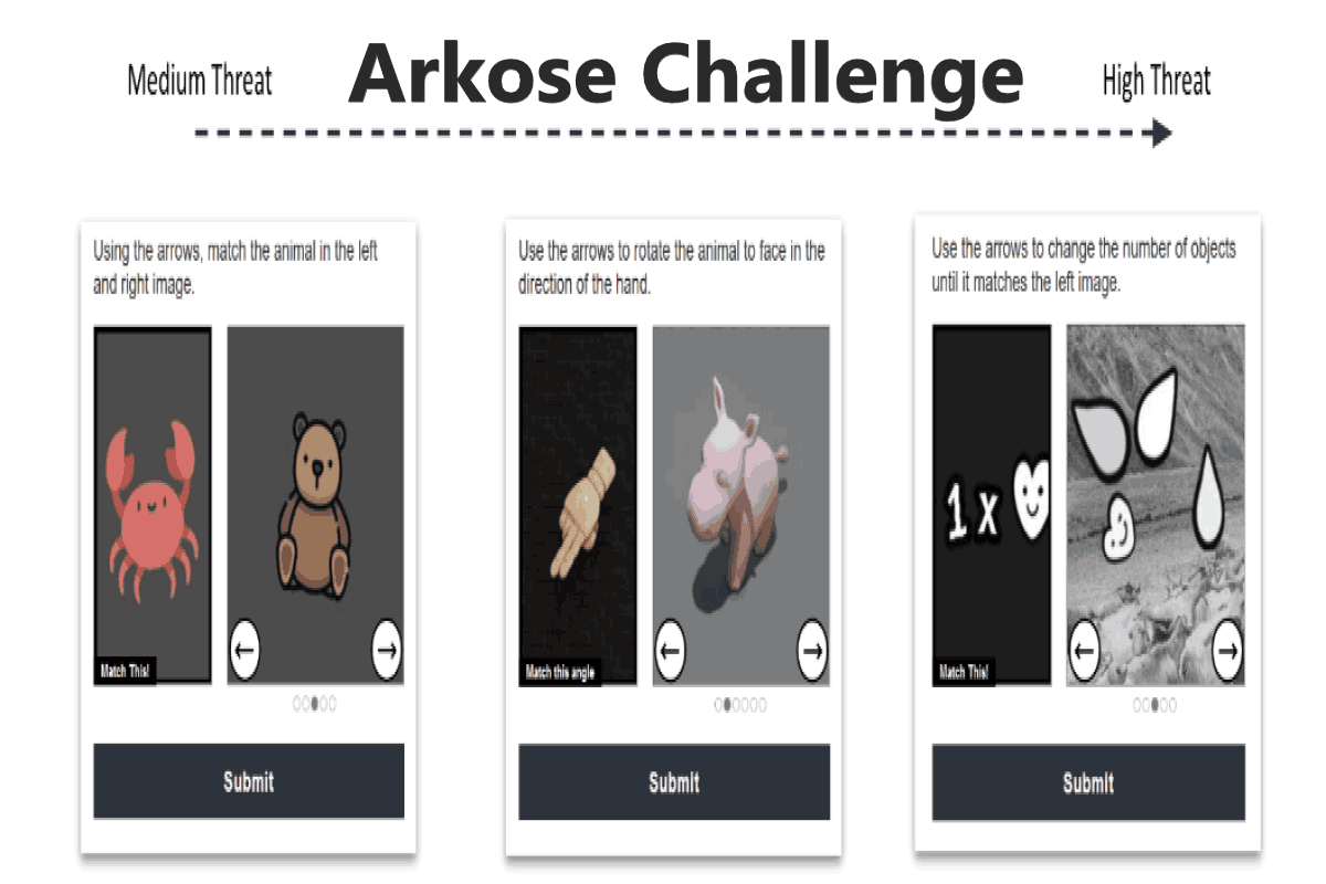 arkose challenge